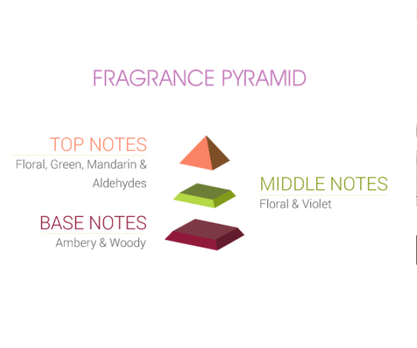 INCENSE EDP