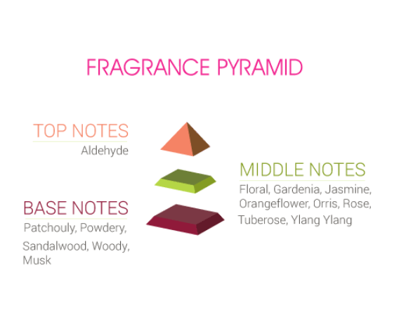 SERENE PINK EDP