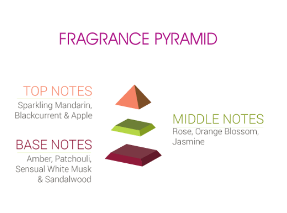 KISSES EDP