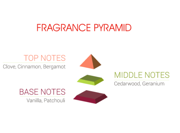 SECRET KISSES EDP