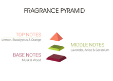 HIGHER DEZIRE EDP Plus